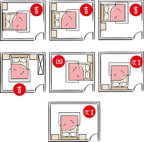 床風水|15個全新臥室床位、家具擺設風水禁忌與破解，附科學解釋與圖文。